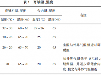 种用狮头鹅反季节生产繁殖技术要点