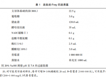禽支原体检测技术进展