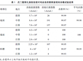 泡沫消毒剂在养殖场的临床应用研究