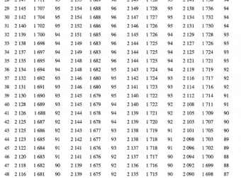 茶叶在商品蛋鸡生产中的饲喂试验