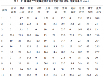 种鹅产气荚膜梭菌感染的防治