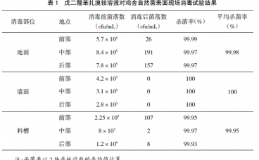 泡沫消毒剂在养殖场的临床应用研究