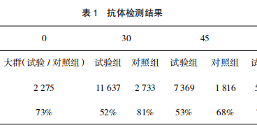 蛋种鸡开产前接种优质传支油苗的抗体优势