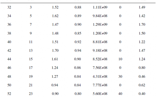 种番鸭精液质量变化规律检测和质量评定