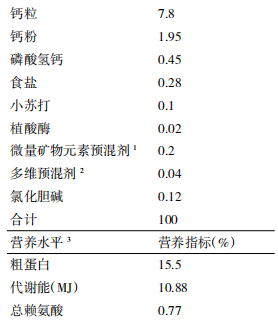 胆汁酸对蛋鸡产蛋后期生产性能的影响
