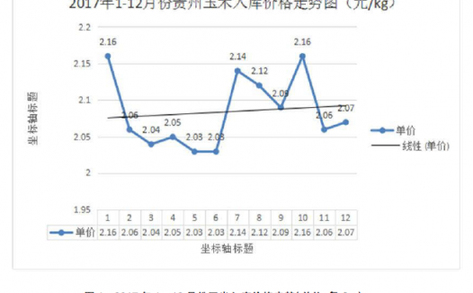 贵州蛋鸡产业 2017年工作总结及 2018 年行情预测