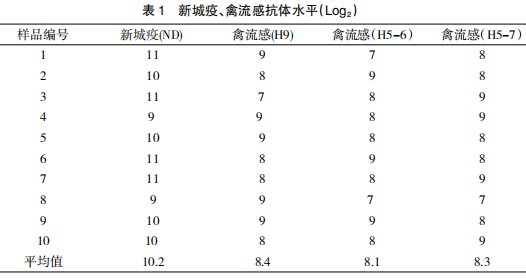 1例由饮水器漏水引发产蛋鸡霉菌毒素中毒的病例报告