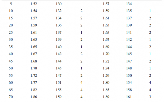 现代肉种鸡产蛋高峰后管理的关键