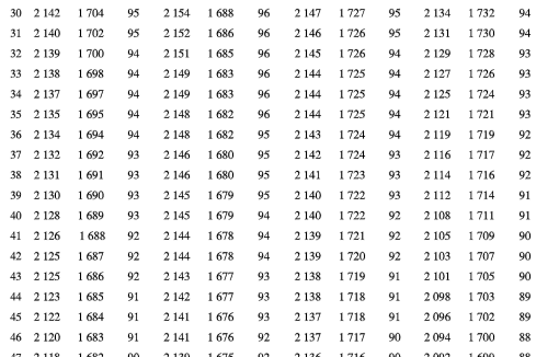 茶叶在商品蛋鸡生产中的饲喂试验