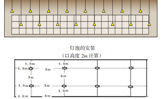 科学、及时做好蛋鸡舍环境控制的“三项测量”工作