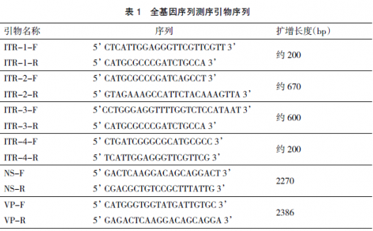 广东地区小鹅瘟病毒分离鉴定及全基因序列的测定分析