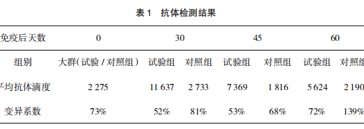 蛋种鸡开产前接种优质传支油苗的抗体优势