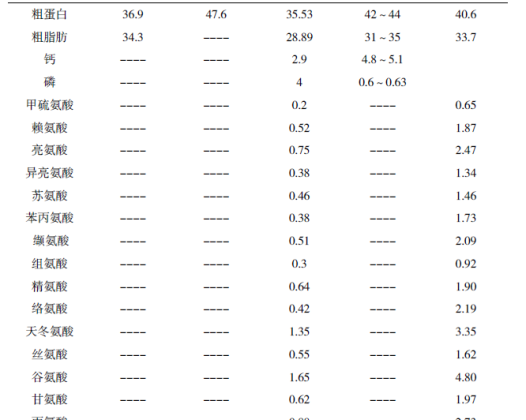 黑水虻在畜禽生产中的应用研究进展