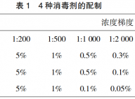 H7N9 亚型流感病毒对 4 种消毒剂及紫外线的敏感性研究