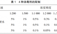 H7N9 亚型流感病毒对 4 种消毒剂及紫外线的敏感性研究
