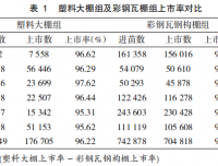 肉鸡采用塑料大棚在家庭农场养殖模式的探究