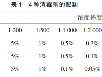 H7N9 亚型流感病毒对 4 种消毒剂及紫外线的敏感性研究