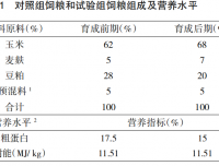 川西山地林下放养模式下固始鸡和草蛋鸡育成期生产性能和养殖效益对比试验