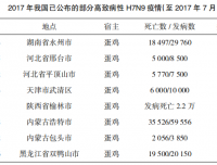 同生产工艺的重组禽流感病毒(H5+H7)二价灭活疫苗(H5N1 Re-8株+H7N9 H7-Re1株)对鸡的免疫效果对比试验