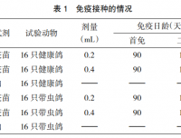 鸽毛滴虫全虫疫苗免疫效果研究