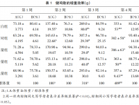 健鸡散对雏鸡成活率及增重效果的影响