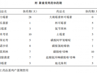 正确看待养殖业中抗生素的使用