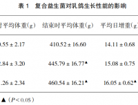 饮水中添加复合益生菌水剂对乳鸽生产性能的影响