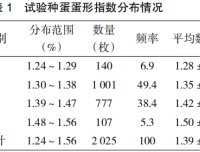 石岐鸽不同蛋形指数对种蛋孵化效果的影响研究