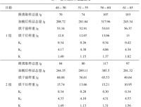 大日龄武定鸡对日粮不同粗蛋白含量的表观代谢率的研究