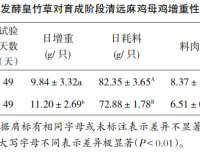 发酵皇竹草对育成阶段清远麻鸡增重性能的影响