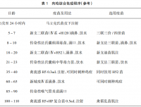 湘黄鸡疾病防治