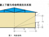 密闭和半开放蛋鸡舍需关注的通风、采光等基本数据