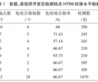 繁昌县家禽H7N9流感血清学调查