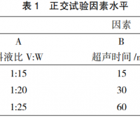 不同提取工艺对板蓝根多糖提取效果及其工艺优化的研究