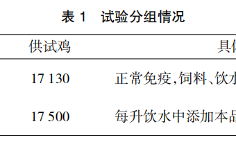 中药口服液对肉鸡生产性能及H9 油苗免疫效果影响