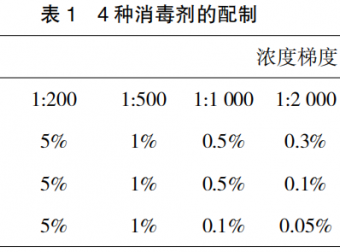 H7N9 亚型流感病毒对 4 种消毒剂及紫外线的敏感性研究