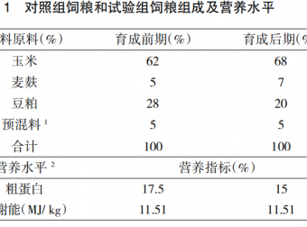 川西山地林下放养模式下固始鸡和草蛋鸡育成期生产性能和养殖效益对比试验