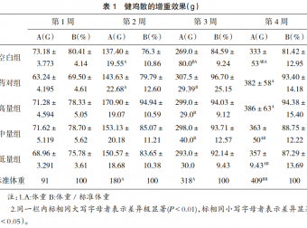 健鸡散对雏鸡成活率及增重效果的影响