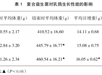饮水中添加复合益生菌水剂对乳鸽生产性能的影响