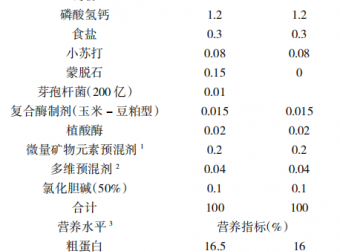 微生态复合预期蛋鸡生产混料对产蛋后性能的影响