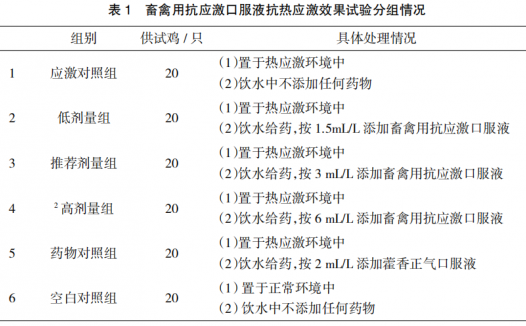 畜禽用抗应激口服液抗鸡热应激效力