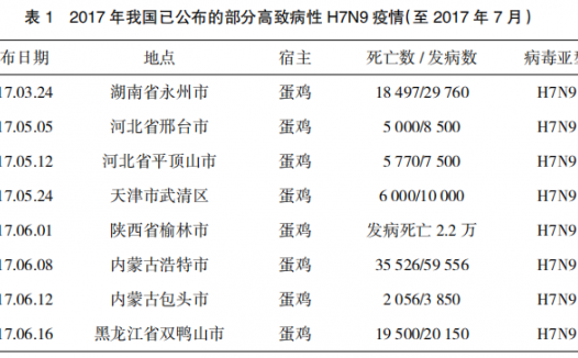 同生产工艺的重组禽流感病毒(H5+H7)二价灭活疫苗(H5N1 Re-8株+H7N9 H7-Re1株)对鸡的免疫效果对比试验