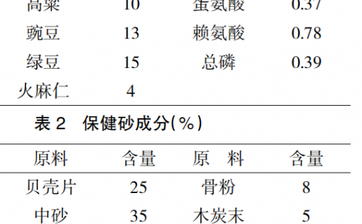 富硒肉鸽（食品）的研究