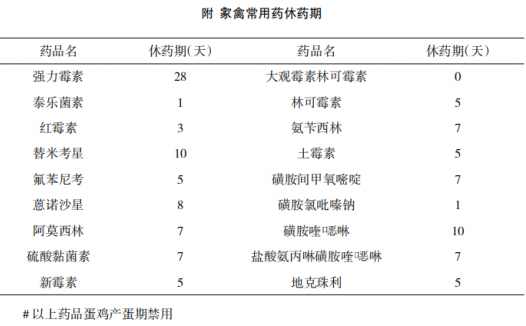 正确看待养殖业中抗生素的使用