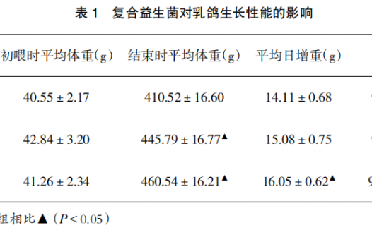 饮水中添加复合益生菌水剂对乳鸽生产性能的影响