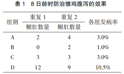 纳米微乳多维产品对黄羽肉雏鸡的抗病能力、增重和骨骼发育的影响
