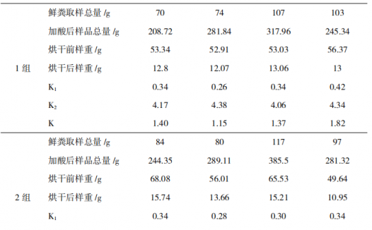 大日龄武定鸡对日粮不同粗蛋白含量的表观代谢率的研究