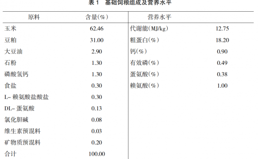 复合微生态制剂对肉鸡生产性能、消化酶活性及免疫功能的影响