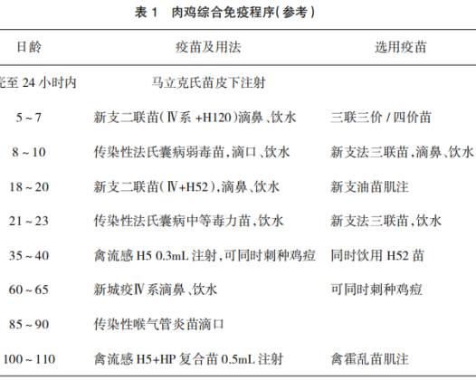 湘黄鸡疾病防治