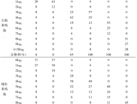 关于高致病性禽流感疫苗对H7N 9病毒的免疫效果分析
